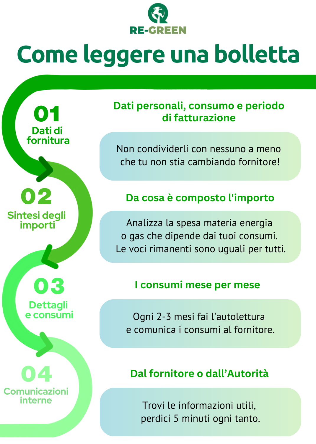 come leggere una bolletta energia?