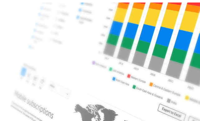 Ericsson Mobility Report