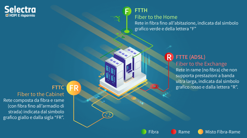 fibra ottica offerte fibra
