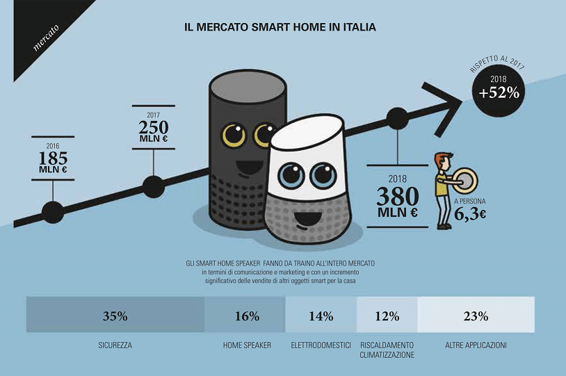 Mercato Smart Speaker