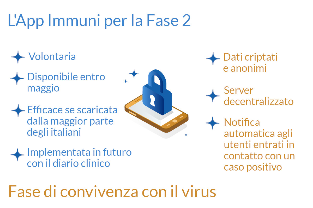Infografica App Immuni