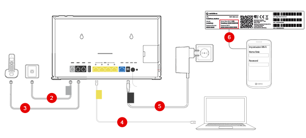 Come si installa la saponetta Vodafone 