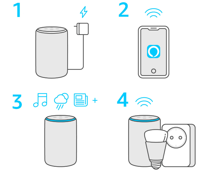 L'installazione di Amazon Echo Plus (2ª generazione) in pochi semplici passi amazon-echo-plus-installazione