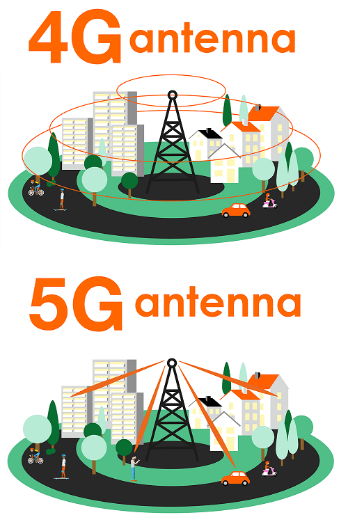 La differenza tra le Antenne 4G e le Antenne 5G differenza-antenne-4g-5g