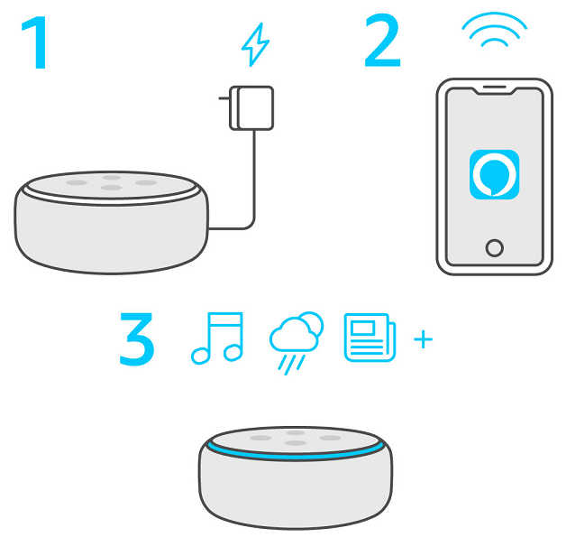 L'installazione di Amazon Echo Dot (3ª generazione) in pochi semplici passi echo-dot-installazione