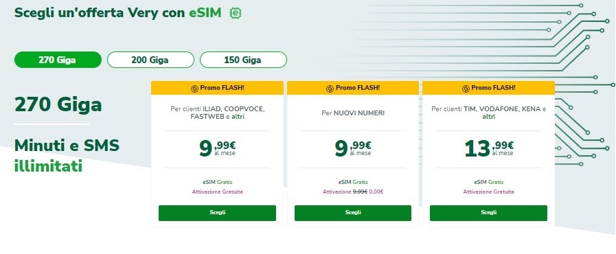 Scopri le Offerte Very Mobile per ESIM offerte-very-esim