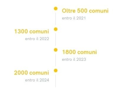 Roadmap Copertura Fastweb Fwa