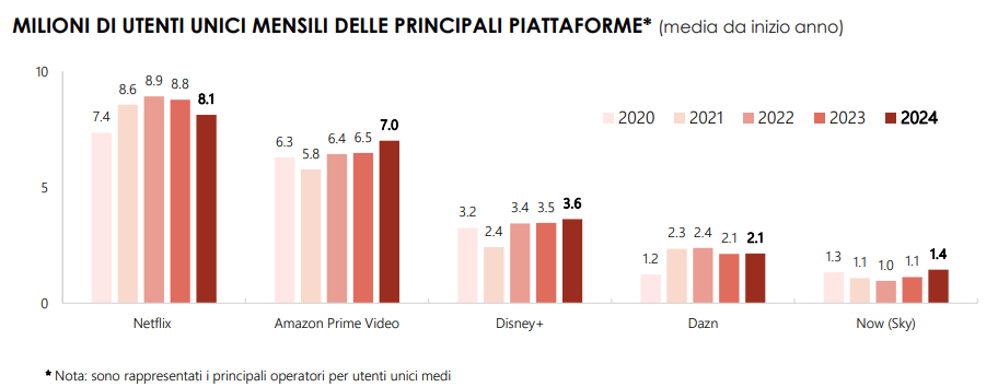 Utenti unici Netflix e Disney Plus utenti-unici-netflix-disney-plus
