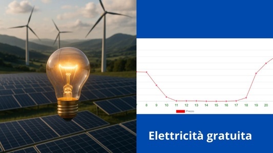 Energia elettrica gratuita in Italia 1° maggio