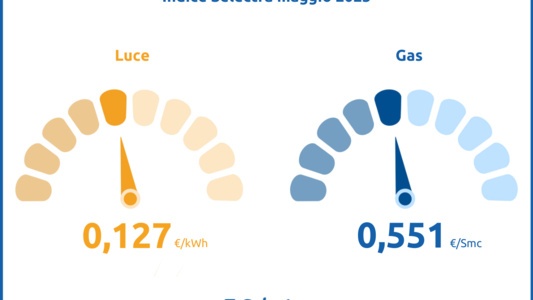 Indice Selectra Maggio 2025