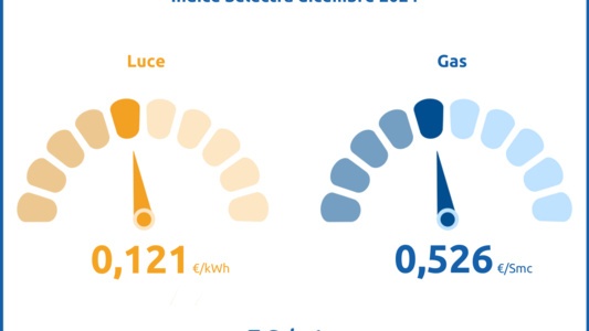 Indice Selectra Luce e Gas - Dicembre 2024