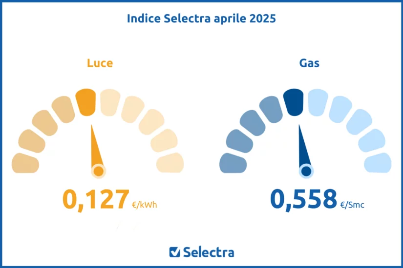 Indice Selectra Aprile 2025