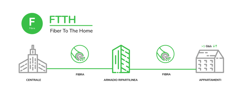 Schema collegamento Fibra FTTH Fibra Tiscali