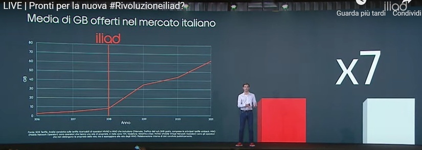 Presentazione Fibra ILIAD Presentazione Fibra ILIAD