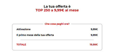 Acquisto nuova SIM Iliad online Acquisto nuova SIM Iliad online
