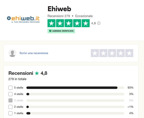 Recensioni Ehiweb Recensioni Ehiweb