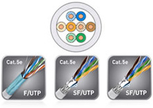 Cavi Cat5 Cavi Cat5